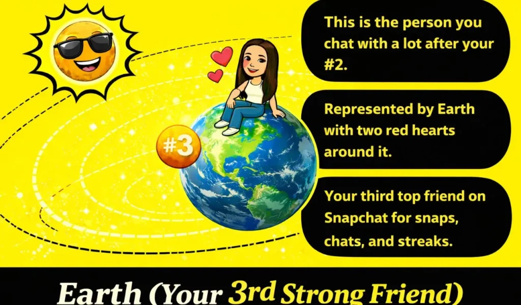 Snapchat Solar System Friends List: Planet Order & Meanings 6 Earth - 3rd Strong Friend