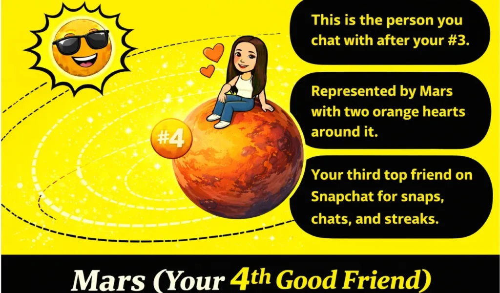 Snapchat Solar System Friends List: Planet Order & Meanings 7 Mars - 4th Good Friend