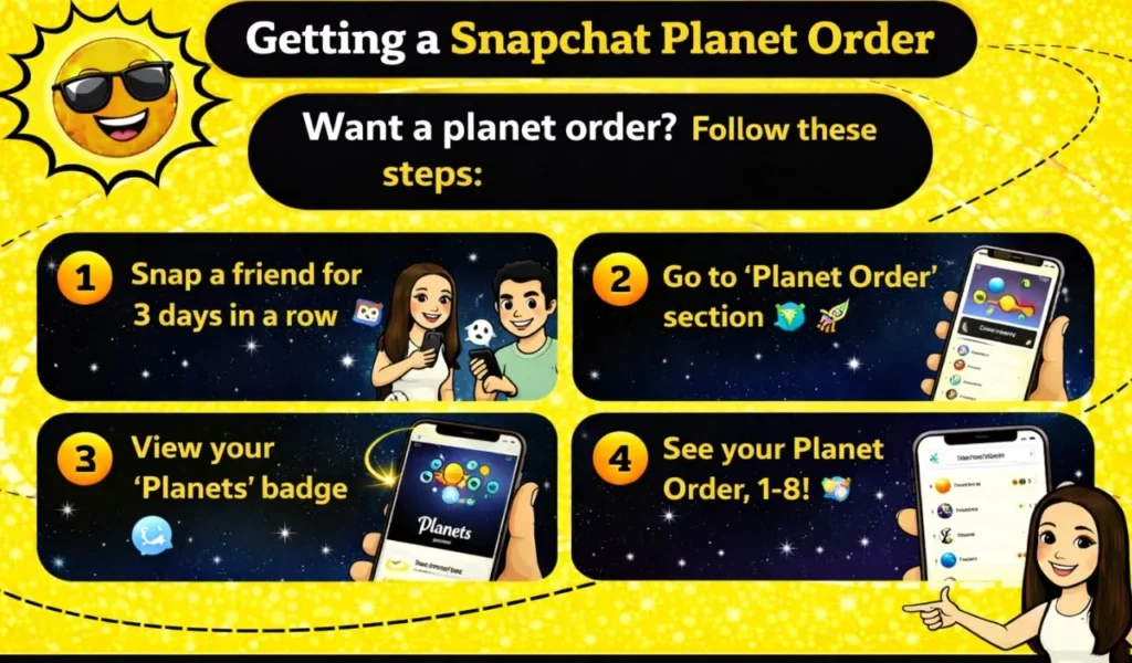 Snapchat Solar System Friends List: Planet Order & Meanings 12 Snapchat Planet Order
