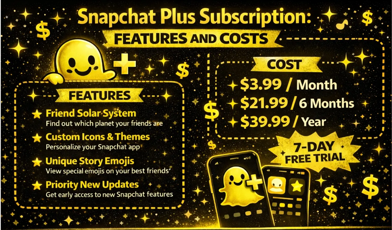 Snapchat Solar System Friends List: Planet Order & Meanings 15 Snapchat Plus