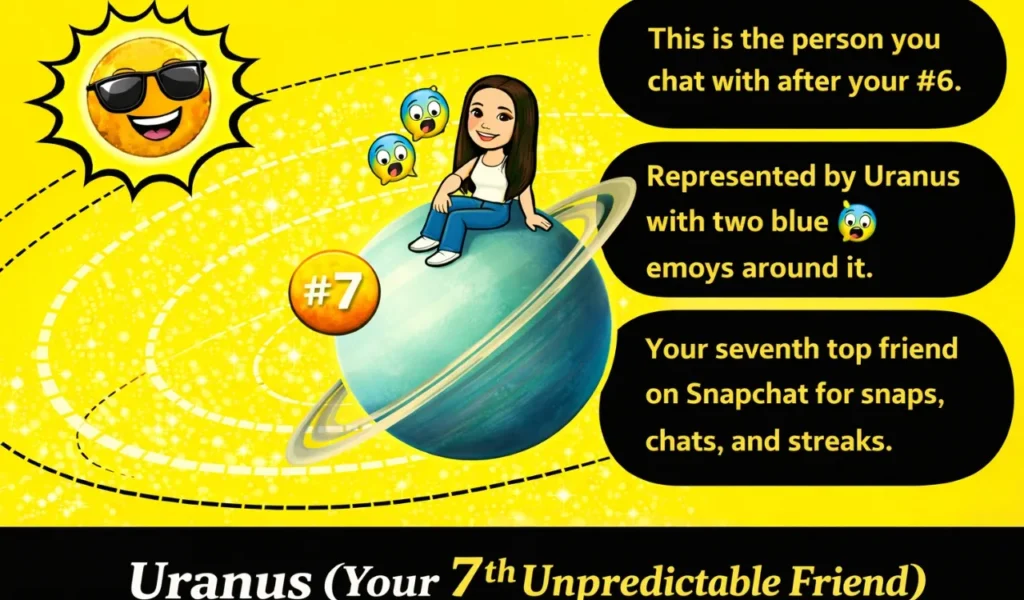 Snapchat Solar System Friends List: Planet Order & Meanings 10 Uranus - 7th Friend or Acquaintance.